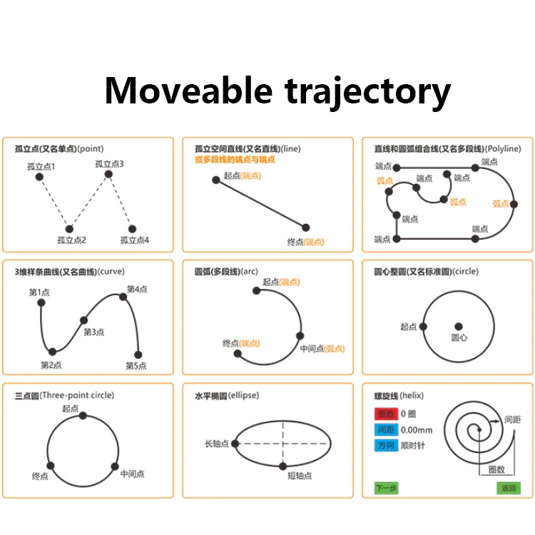 Glue dispensing machine, Automatic Glue Dispensing Machine, D                </section>

                
                                <section class=